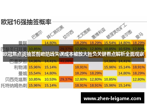 欧冠焦点战抽签前瞻防线失误成本被放大胜负关键看点解析全面观察