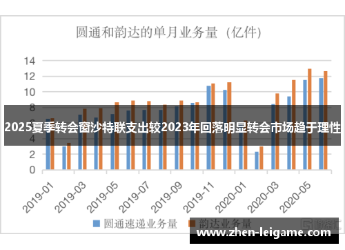 2025夏季转会窗沙特联支出较2023年回落明显转会市场趋于理性