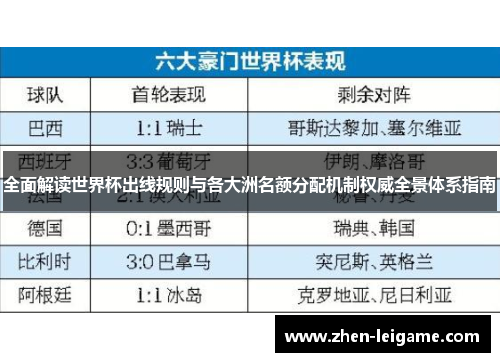 全面解读世界杯出线规则与各大洲名额分配机制权威全景体系指南 全面解读世界杯出线规则与各大洲名额分配机制权威全景体系指南
